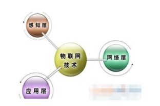 物聯(lián)網(wǎng)技術(shù) 連接萬物，賦能未來的核心引擎